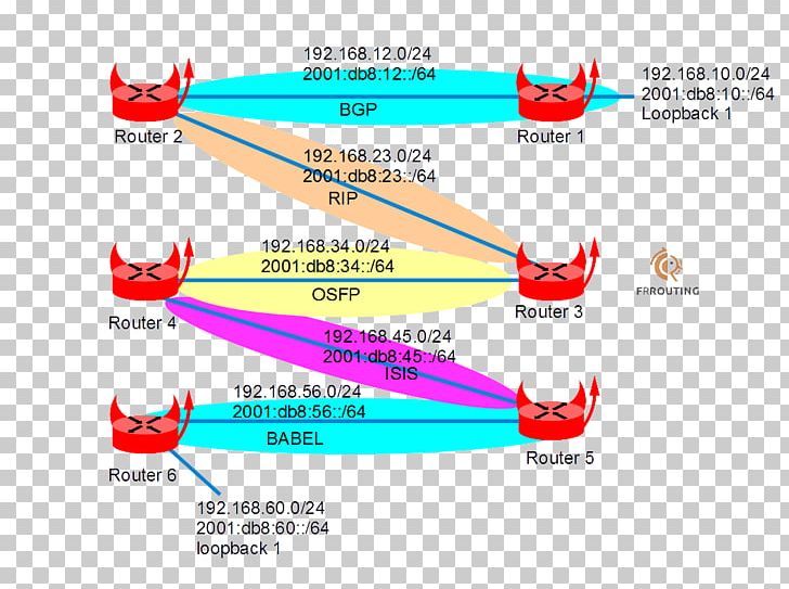QEMU Open Shortest Path First Border Gateway Protocol Diagram IPsec PNG, Clipart, Area, Border Gateway Protocol, Brand, Computer Network, Data Free PNG Download