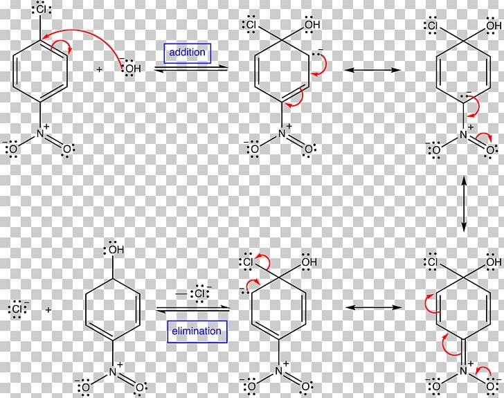 Addition Reaction Elimination Reaction Chemical Reaction Reaction Mechanism Nucleophilic Aromatic Substitution PNG, Clipart, Angle, Area, Carbonyl Group, Chemistry, Circle Free PNG Download