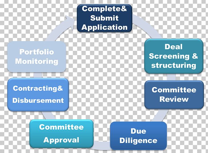 Funding Investment Organization Mezzanine Capital Disbursement PNG, Clipart, Area, Brand, Cash Flow, Communication, Diagram Free PNG Download