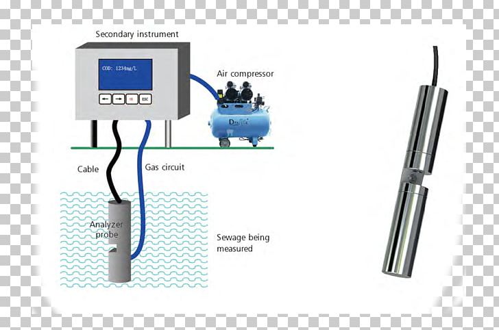 Measuring Instrument Technology PNG, Clipart, Dissolved Gas Analysis, Electronics, Hardware, Measurement, Measuring Instrument Free PNG Download