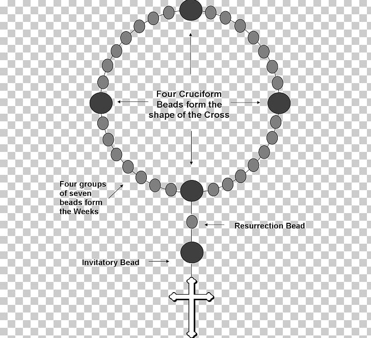 Buddhist Prayer Beads Protestantism A Bead And A Prayer: A Beginner's Guide To Protestant Prayer Beads PNG, Clipart,  Free PNG Download