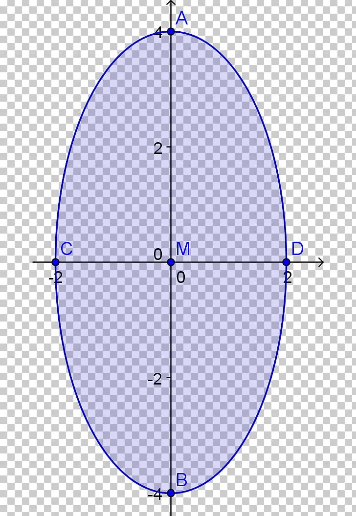Circle Point Angle Microsoft Azure PNG, Clipart, Angle, Area, Circle, Education Science, Ellipse Free PNG Download