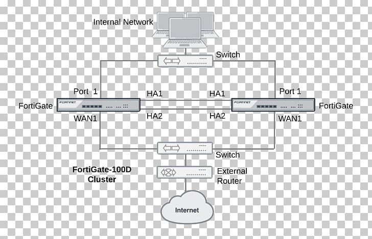 Document Line Angle Technology PNG, Clipart, Angle, Area, Art, Brand, Cisco Router Free PNG Download