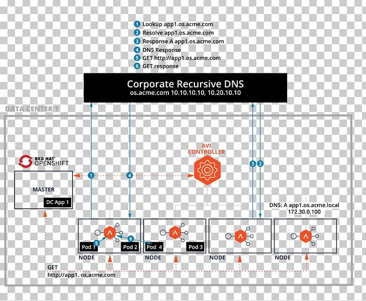 Product Design Brand Diagram Line PNG, Clipart, Angle, Area, Brand, Diagram, Line Free PNG Download