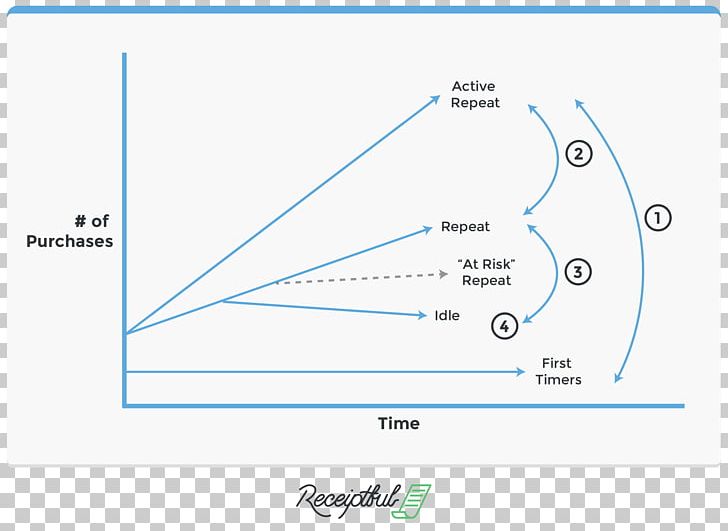 Line Angle Diagram Microsoft Azure PNG, Clipart, Angle, Area, Art, Diagram, Line Free PNG Download