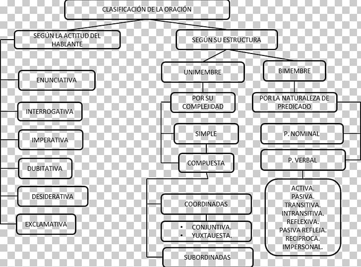 Syntax Phonetics Allomorph Morpheme Text PNG, Clipart, Allophone, Ambiguity, Angle, Area, Brand Free PNG Download