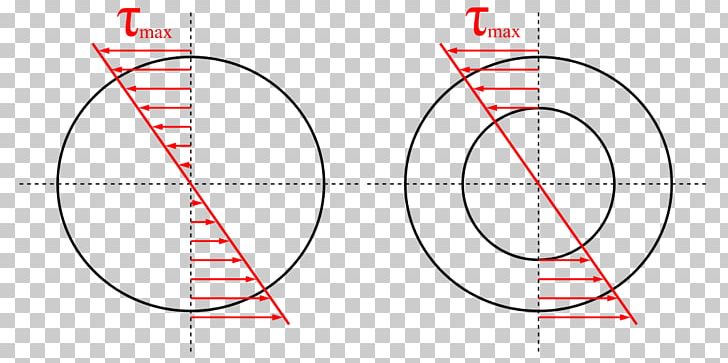 Torsion Constant Circle Stress Cross Section PNG, Clipart, Angle, Area, Circle, Cross Section, Deformation Free PNG Download