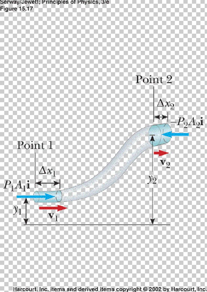 Fluid Mechanics Liquid Matter Bernoulli's Principle PNG, Clipart,  Free PNG Download