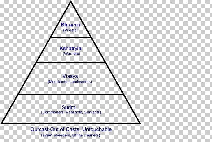 Caste System In India Jāti Shudra PNG, Clipart, Angle, Area, Brahmin, Caste, Caste System In India Free PNG Download
