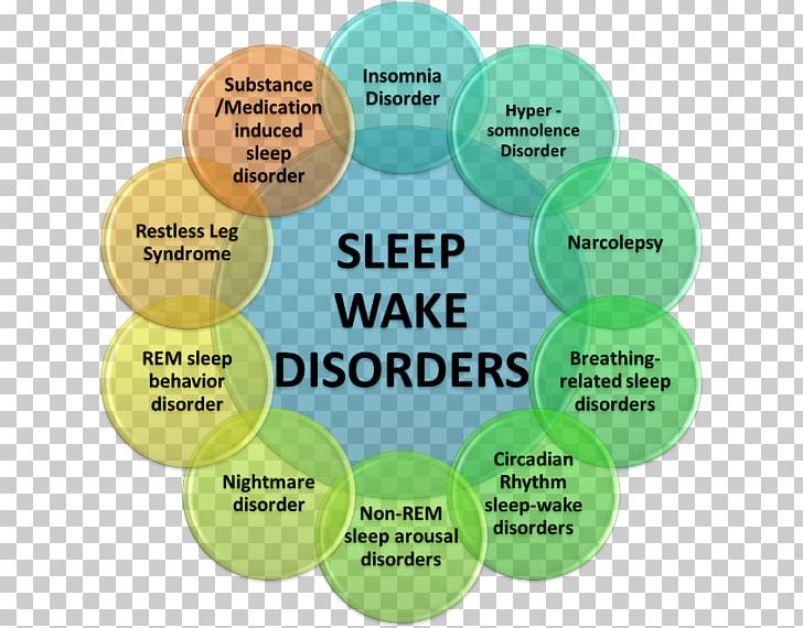 Sleep Disorder Rapid Eye Movement Sleep Behavior Disorder Sleep Medicine PNG, Clipart, Anxiety Disorder, Diagram, Insomnia, Medicine, Mental Disorder Free PNG Download