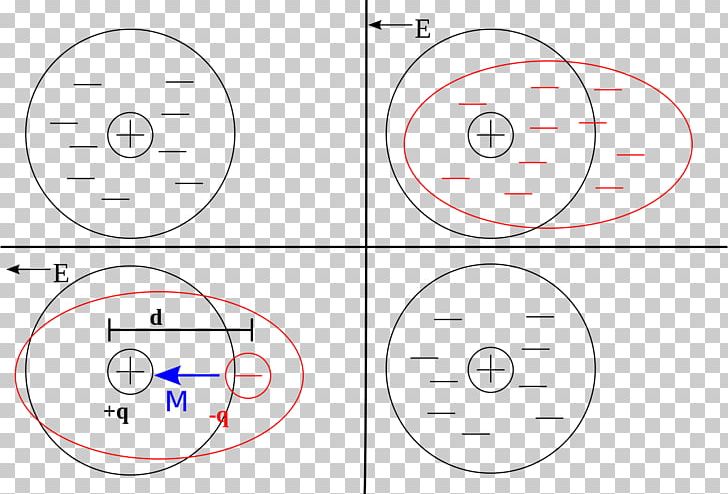 Electric Field Dielectric Electric Susceptibility Permittivity PNG, Clipart, Angle, Area, Atomic Model, Circle, Diagram Free PNG Download