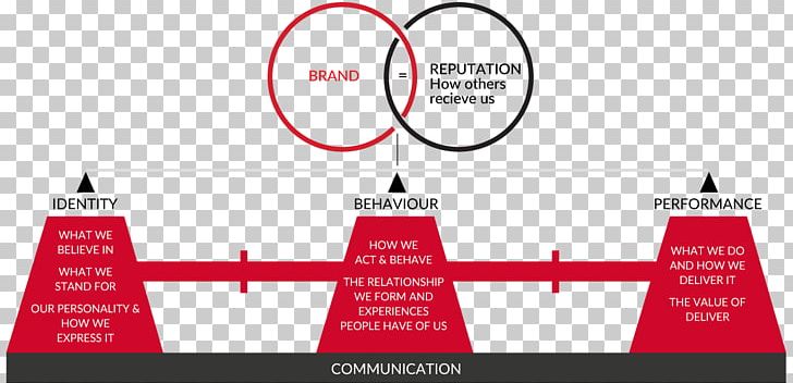 LAVA Brands Communication PNG, Clipart, Advertising, Angle, Area, Art, Brand Free PNG Download
