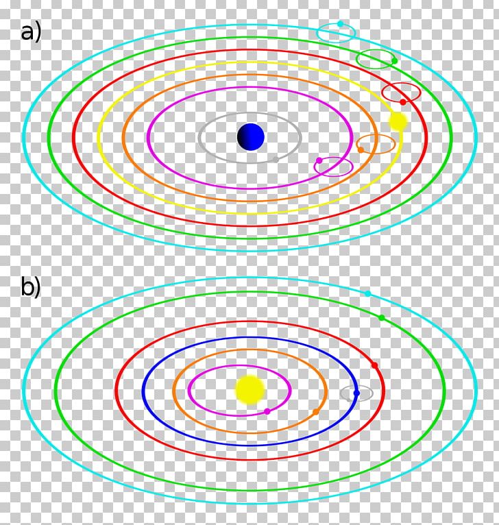 Heliocentrism Maailmankatsomus Geocentric Model Universe Centre PNG, Clipart, Area, Astronomy, Centre, Circle, Diagram Free PNG Download