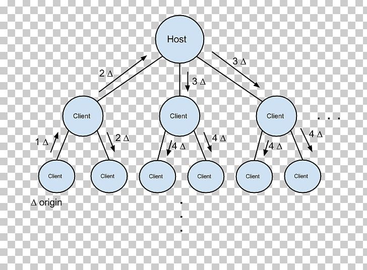 ZeroMQ Message Broker Asynchrony Distributed Computing Scalability PNG, Clipart, Angle, Area, Asynchrony, Circle, Communication Free PNG Download