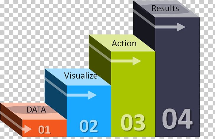 Visual Analytics Information Data Application Software PNG, Clipart, Analytics, Angle, Brand, Data, Decisionmaking Free PNG Download