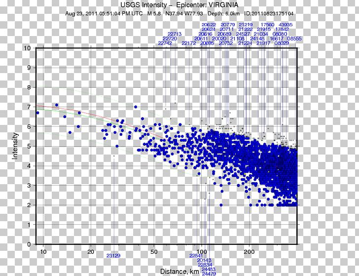 Earthquake Louisa Seismic Hazard Coordinated Universal Time United States Geological Survey PNG, Clipart, Angle, Area, Coordinated Universal Time, Diagram, Earthquake Free PNG Download