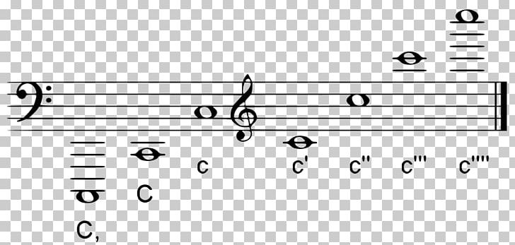 Helmholtz Pitch Notation Musical Notation Scientific Pitch Notation Musical Note PNG, Clipart, Angle, Area, Black And White, Brand, Circle Free PNG Download