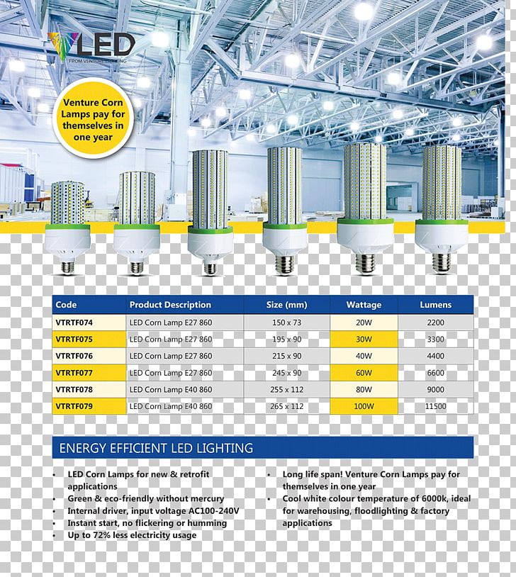 Lighting Light-emitting Diode LED Lamp Metal-halide Lamp PNG, Clipart, Corn, Diagram, Electrical Ballast, Electric Light, Energy Free PNG Download