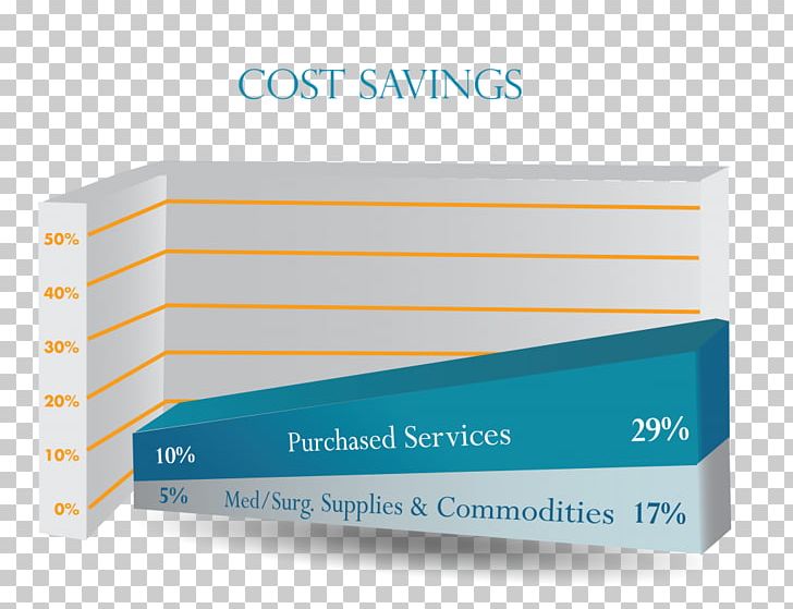 Cost Reduction Saving Operating Expense PNG, Clipart, Brand, Cost, Cost Reduction, Expense, Health Care Free PNG Download