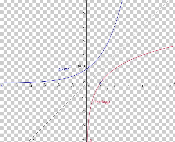 Graph Of A Function Axial Symmetry Quadratic Function Exponential Function PNG, Clipart, Angle, Area, Art, Axial Symmetry, Circle Free PNG Download