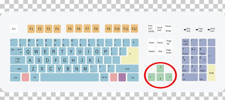 Computer Keyboard Less-than Sign Greater-than Sign Keyboard Shortcut Keyboard Layout PNG, Clipart, Alt Key, Area, Backspace, Brand, Character Free PNG Download