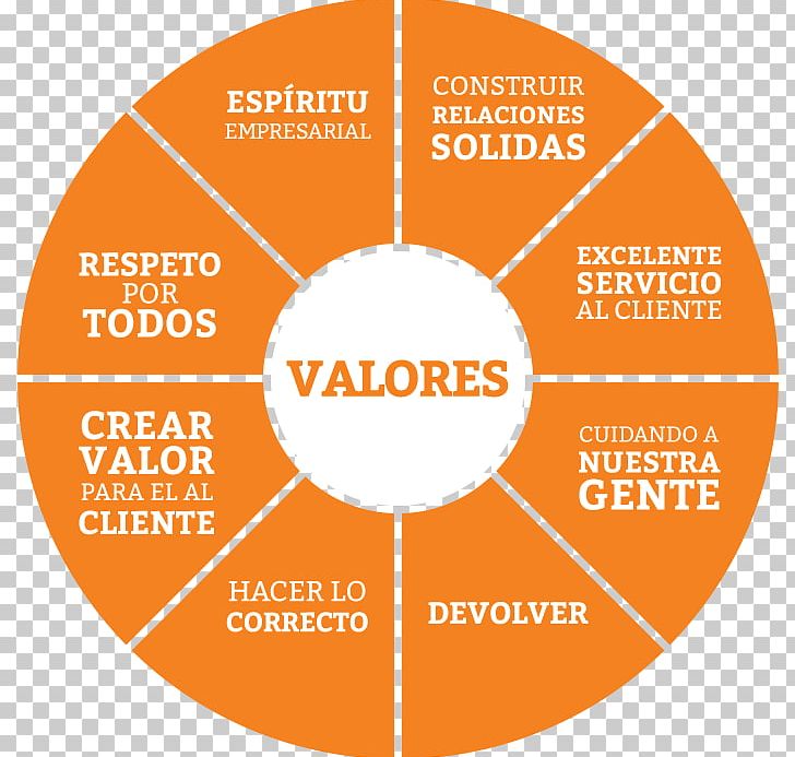 Organization Valor Value COC AG The Home Depot PNG, Clipart, Area, Behavior, Brand, Business Process, Circle Free PNG Download