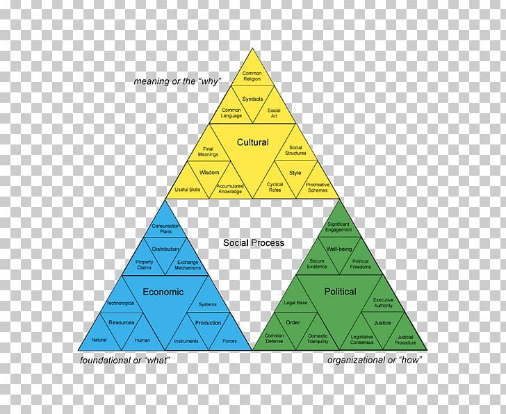 Triangle Social Media Area PNG, Clipart, Angle, Area, Art, Book, Communication Free PNG Download