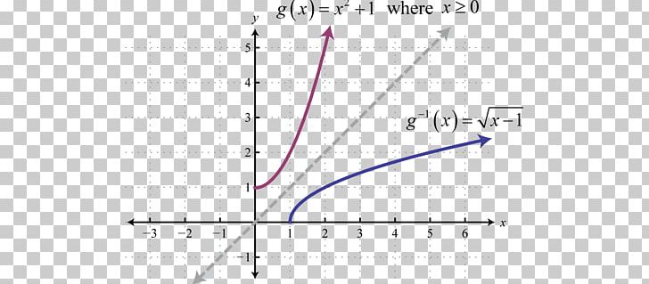 Line Angle Point Diagram PNG, Clipart, Algebra, Angle, Art, Diagram, Function Free PNG Download