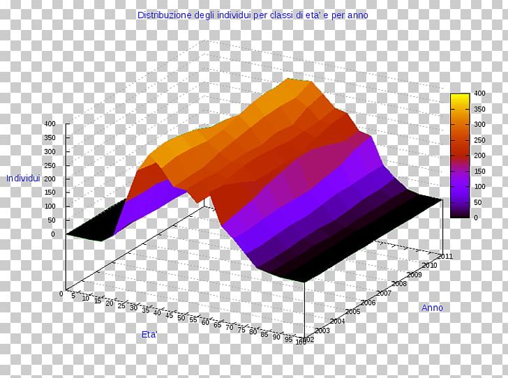 3D Computer Graphics Three-dimensional Space Ollolai Chart PNG, Clipart,  Free PNG Download