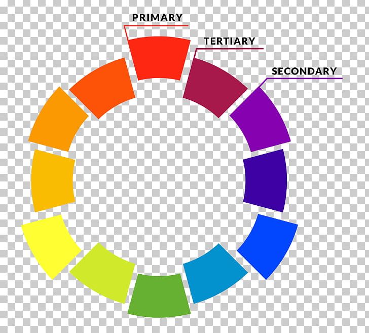 Color Wheel Color Scheme Complementary Colors Secondary Color PNG, Clipart, Analogous Colors, Area, Blue, Brand, Circle Free PNG Download