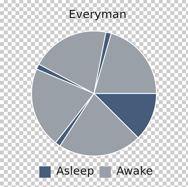 Why We Nap Sleep Cycle Sleep Apnea Snoring PNG, Clipart, Angle, Apnea, Brand, Circle, Diagram Free PNG Download