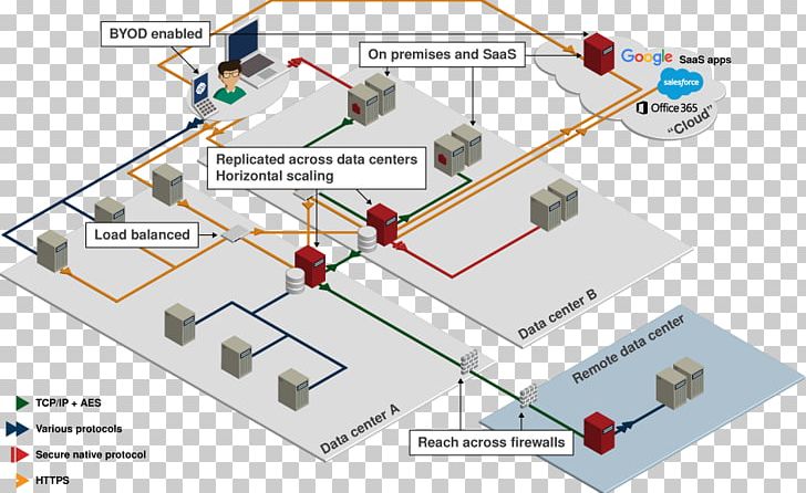 Diagram Network Architecture Identity Management Computer Network PNG, Clipart, Angle, Architecture, Computer Network, Computer Network Diagram, Computer Security Free PNG Download
