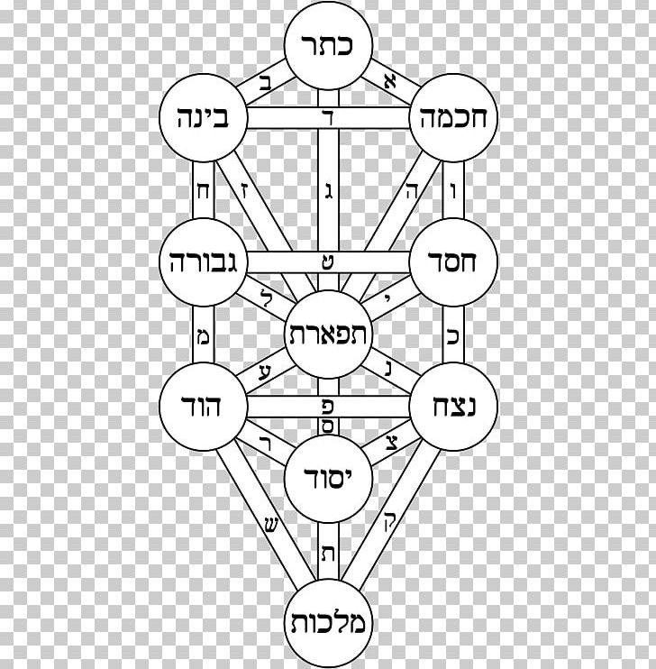 Tree Of Life Kabbalah Sefirot Hermetic Qabalah PNG, Clipart, Angle, Area, Black And White, Circle, Diagram Free PNG Download