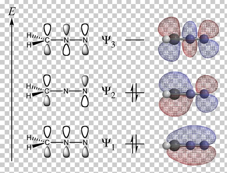 Molecular Orbital Diagram Atomic Orbital Diazomethane Pi Bond PNG, Clipart, Body Jewelry, Bonding Molecular Orbital, Chemical Bond, Conjugated System, Delta Bond Free PNG Download