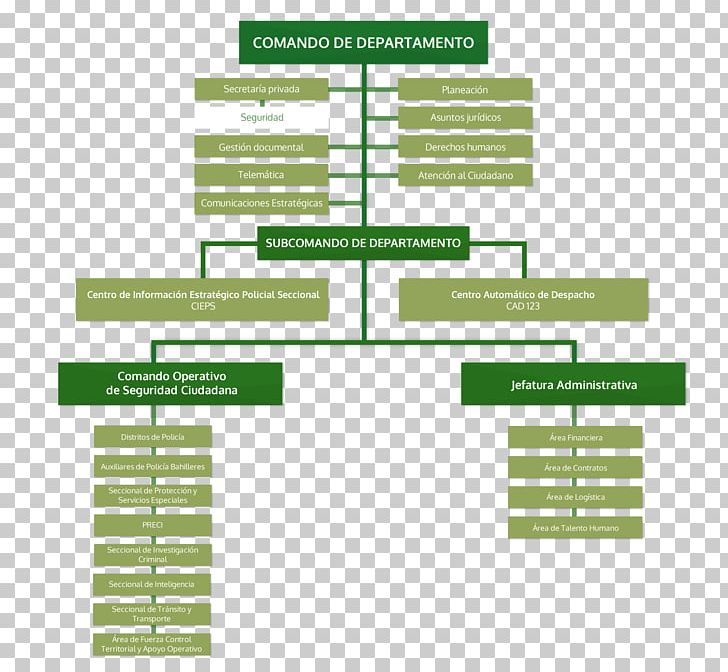 Organizational Chart Santander Department Police Business Administration PNG, Clipart, Area, Brand, Business Administration, Diagram, Line Free PNG Download