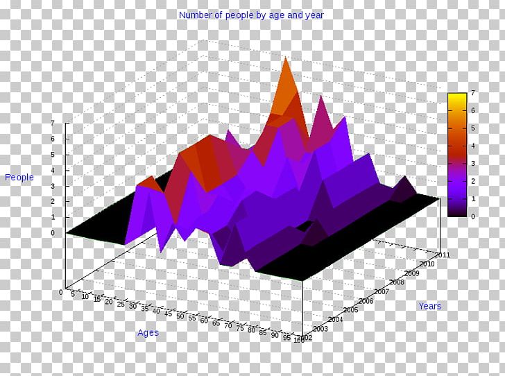 Ollolai Pie Chart Diagram Rionero In Vulture PNG, Clipart, 3d Computer Graphics, Angle, Anychart, Campo, Chart Free PNG Download