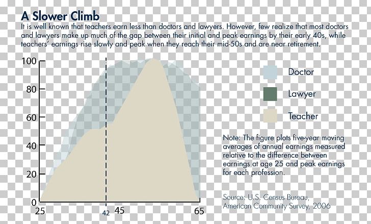 Triangle Line Product Design Diagram PNG, Clipart, Angle, Area, Bachelor Of Science, Diagram, Line Free PNG Download