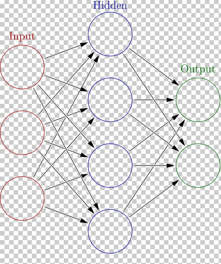 Artificial Neural Network Deep Learning Biological Neural Network Convolutional Neural Network Neuron PNG, Clipart, Activation Function, Ahmed, Ambient, Angle, Area Free PNG Download