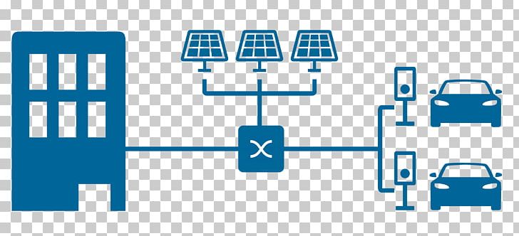 Load Balancing Charging Station Car Park Energy Manager PNG, Clipart, Blog, Blue, Brand, Car Park, Charging Station Free PNG Download