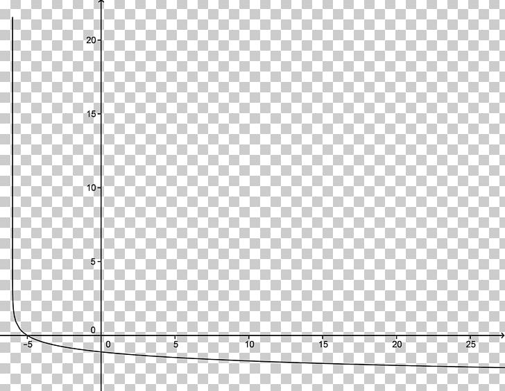 Graph Of A Function Logarithm Exponential Function Point PNG, Clipart, Angle, Area, Behavior, Black, Black And White Free PNG Download