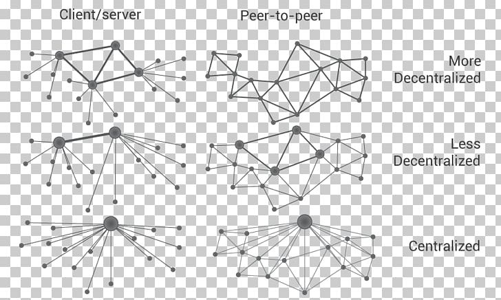 Computer Network Blockchain Lightning Network Distributed Networking MaidSafe PNG, Clipart, Angle, Area, Bitcoin, Black And White, Blockchain Free PNG Download