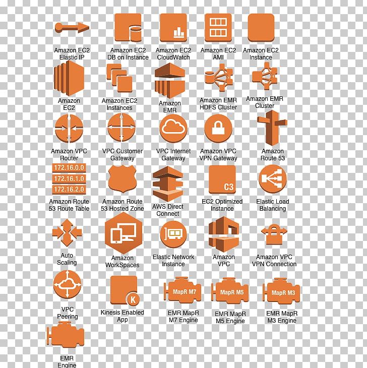 Organization Font PNG, Clipart, Amazon Web Services, Amazon Web Services Inc, Area, Art, Diagram Free PNG Download