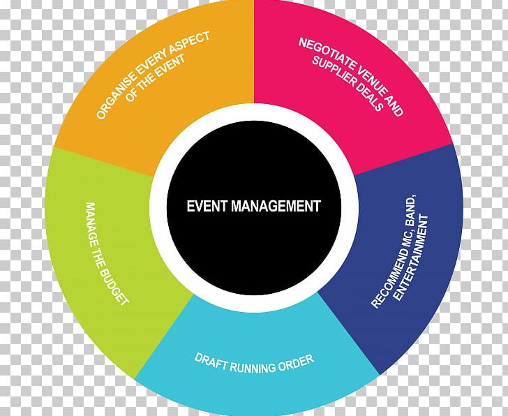 Event Management Logo Planning Corporation PNG, Clipart, Brand, Business, Circle, Communication, Compact Disc Free PNG Download