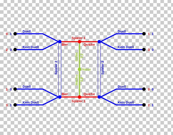 Line Point Angle Diagram PNG, Clipart, Angle, Area, Art, Diagram, Line Free PNG Download