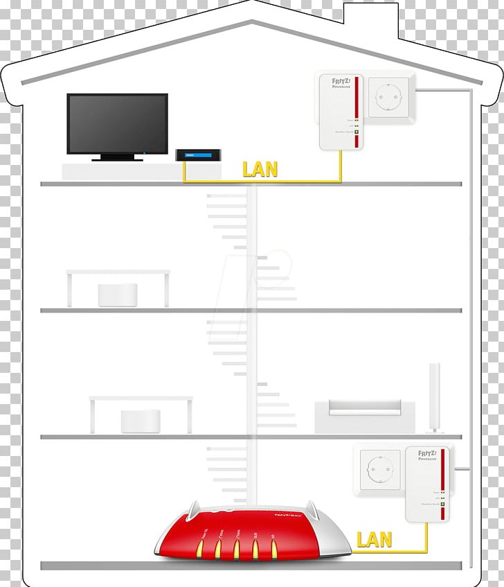AVM GmbH Power-line Communication HomePlug Gigabit Ethernet PNG, Clipart, Ac Power Plugs And Sockets, Adapter, Angle, Area, Avm Free PNG Download