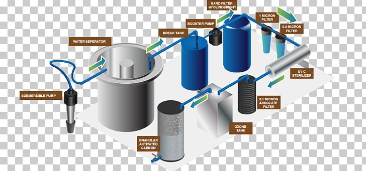 Quality Control System Organization Drinking Water Water Filter PNG, Clipart, Borehole, Brand, Communication, Computer Network, Diagram Free PNG Download