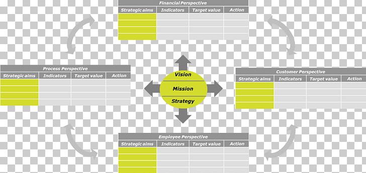 Balanced Scorecard Strategy Information Technology Project Management Strategic Management PNG, Clipart, Area, Business, Consultant, Diagram, Human Resources Free PNG Download