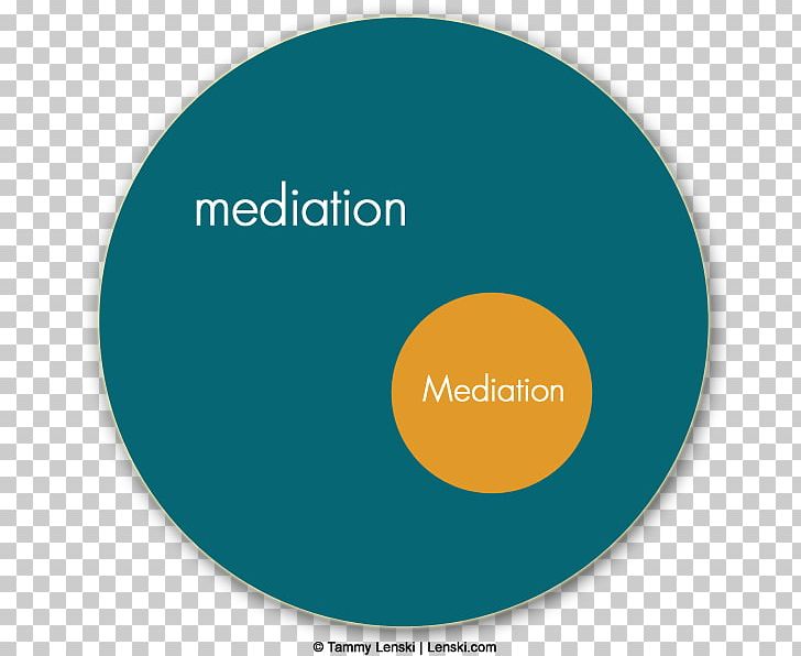 Mediation Conflict Resolution Product Design Idea PNG, Clipart, Aqua, Brand, Circle, Conflict, Conflict Resolution Free PNG Download