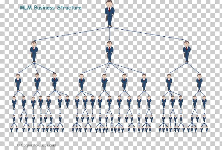 Multi-level Marketing Amway Business Pyramid Scheme PNG, Clipart, Advertising, Amway, Business, Business Model, Business Networking Free PNG Download
