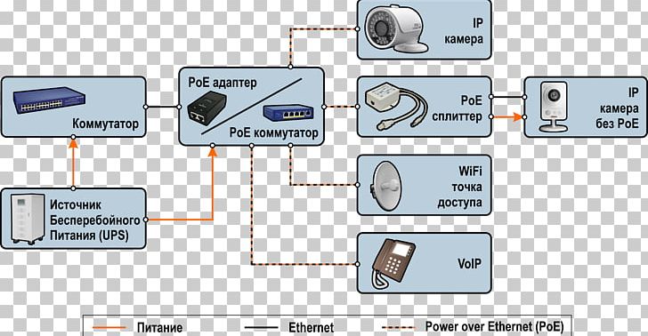 Engineering Line PNG, Clipart, Angle, Art, Communication, Diagram, Electronics Free PNG Download